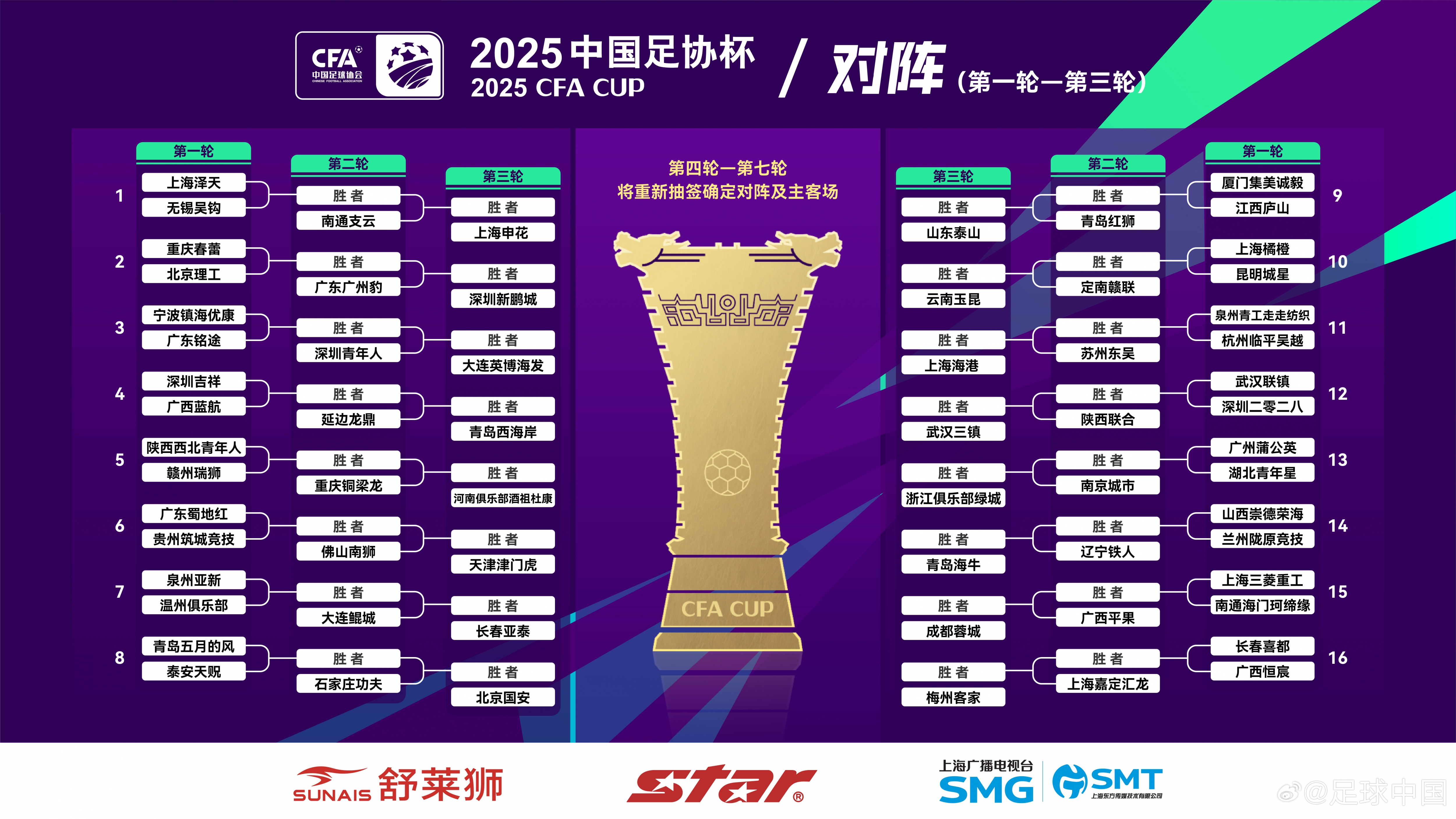 png电子官网足球报：足协杯前三轮有望出现多场“德比” 广东共有十队参赛