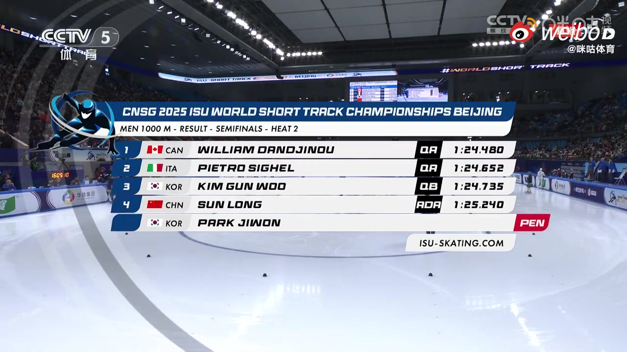 png电子网站韩国选手犯规被取消成绩 孙龙晋级短道速滑世锦赛1000米决赛